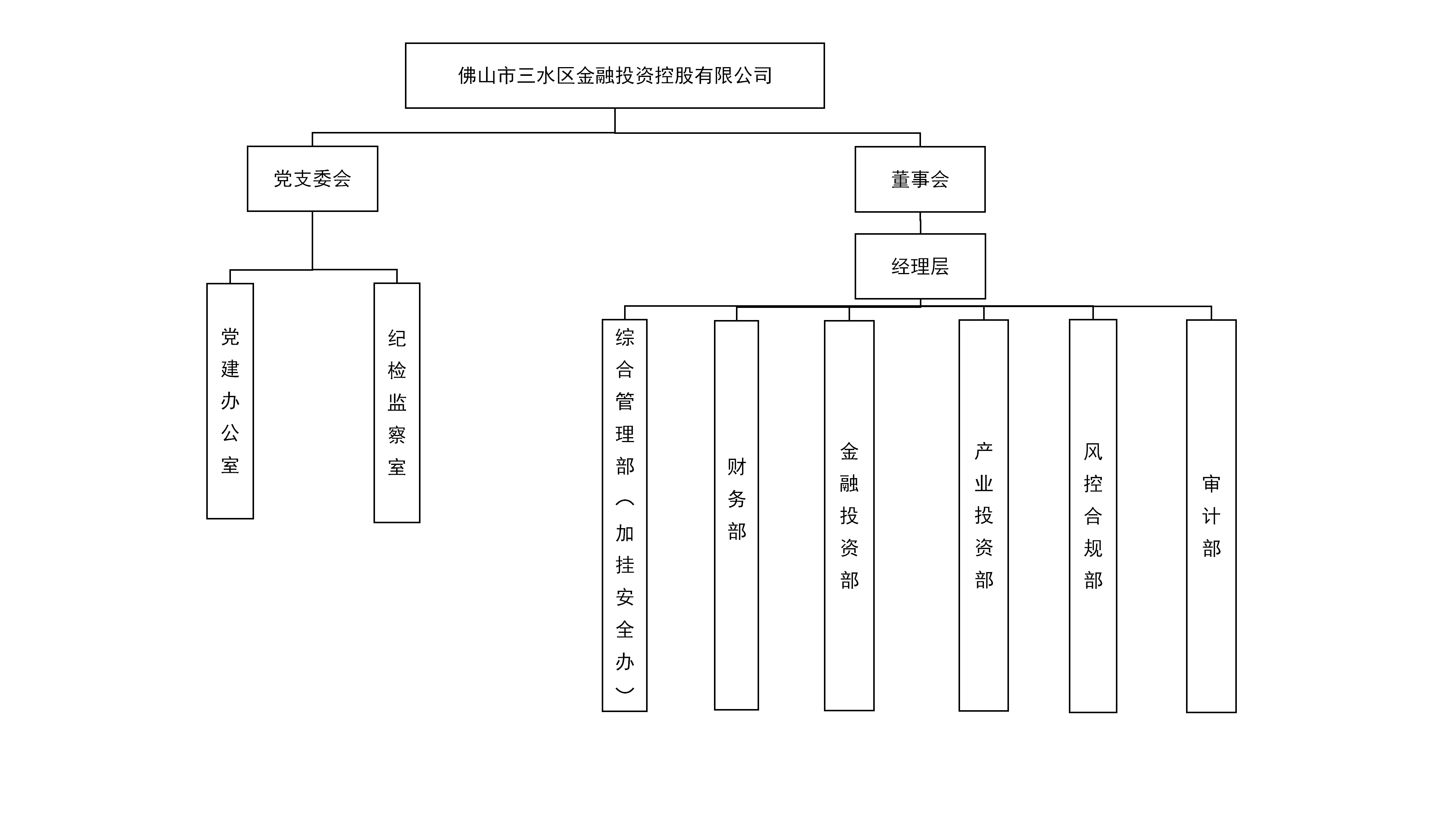 雄韬金融公司架構圖（20231106）_01.png